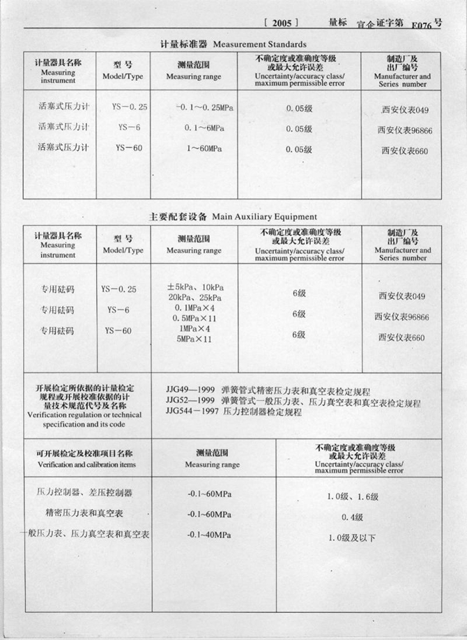 计量标准考核证书(图2)